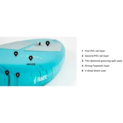 PADDLE GONFLABLE FANATIC RAY AIR 11.6 X 31 POCKET 20 PADDLE GONFLABLE FANATIC RAY AIR 11.6 X 31 POCKET -Libresurf Boutique paddle gonflable fanatic ray air 116 x 31 pocket 2022 9