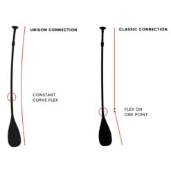 PAGAIE FANATIC BAMBOO CARBON 50 FIXE 7.25 -Libresurf Boutique pagaie fanatic bamboo carbon 50 fixe 725 3