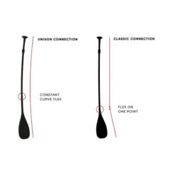 PAGAIE FANATIC DIAMOND 35 VARIO 3 PARTIES 2021 13 PAGAIE FANATIC DIAMOND 35 VARIO 3 PARTIES 2021 -Libresurf Boutique pagaie fanatic diamond 35 vario 3 parties 2021 4