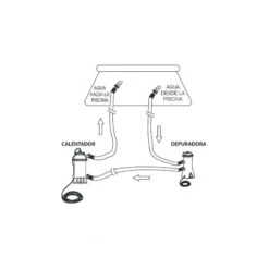 RECHAUFFEUR DE PISCINES INTEX -Libresurf Boutique rechauffeur de piscines intex 2