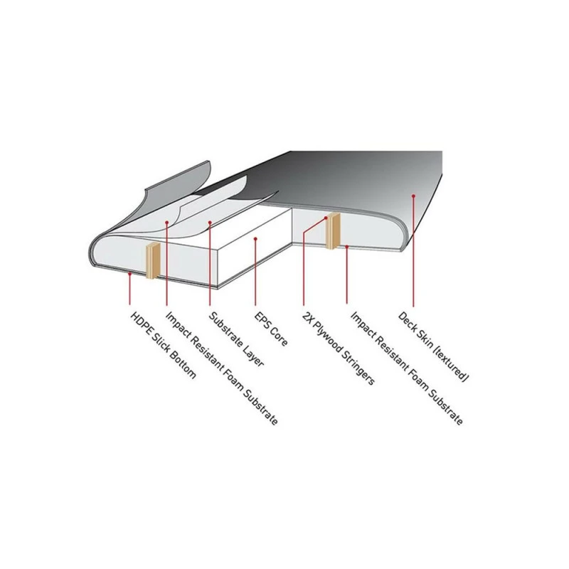 SURF OCEAN AND EARTH BRAINS EZI RIDER 8.0 6 SURF OCEAN AND EARTH BRAINS EZI RIDER 8.0 – Image 6
