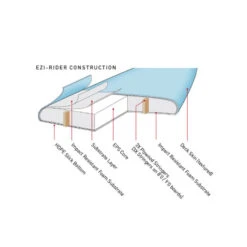 SURF OCEAN AND EARTH EZI -RIDER 9.0 BLEU -Libresurf Boutique surf ocean and earth ezi rider 90 bleu 4