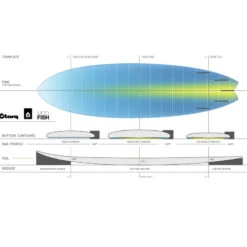 SURF TORQ FISH TET PINLINE BLANC 6.3 -Libresurf Boutique surf torq fish tet pinline blanc 63 3