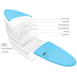 SURF TORQ FUN SOFT BLEU 7.2 -Libresurf Boutique surf torq fun soft bleu 72 3
